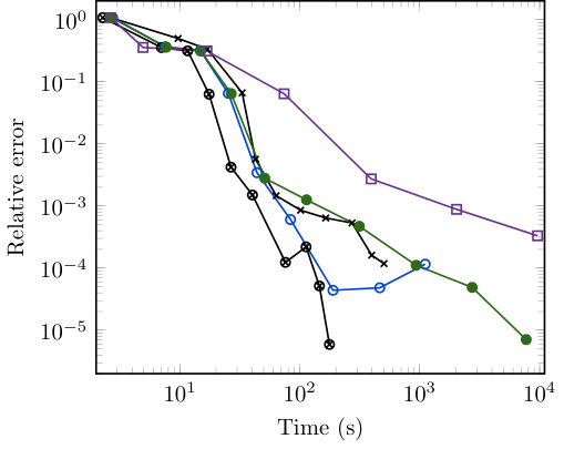 Figure 27