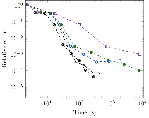 Figure 28