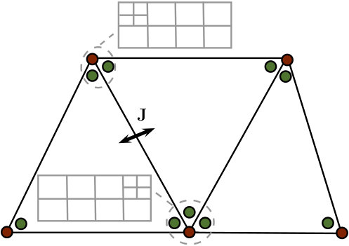 Figure 29
