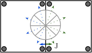 Figure 30