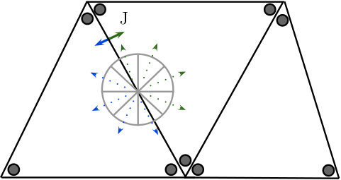 Figure 31