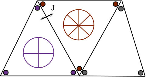 Figure 32