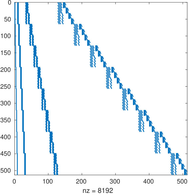 Figure 34