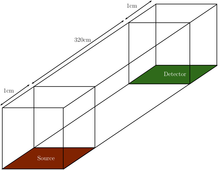 Figure 38