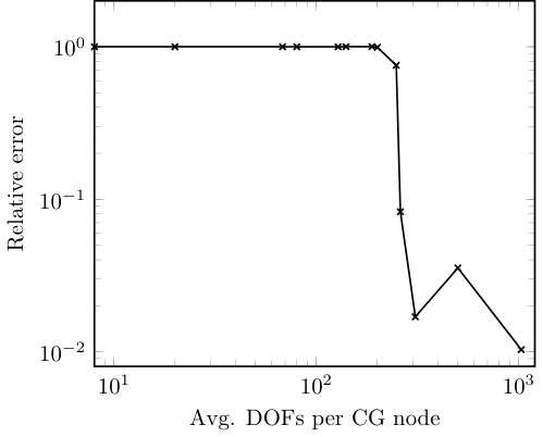 Figure 39