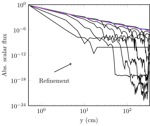Figure 40
