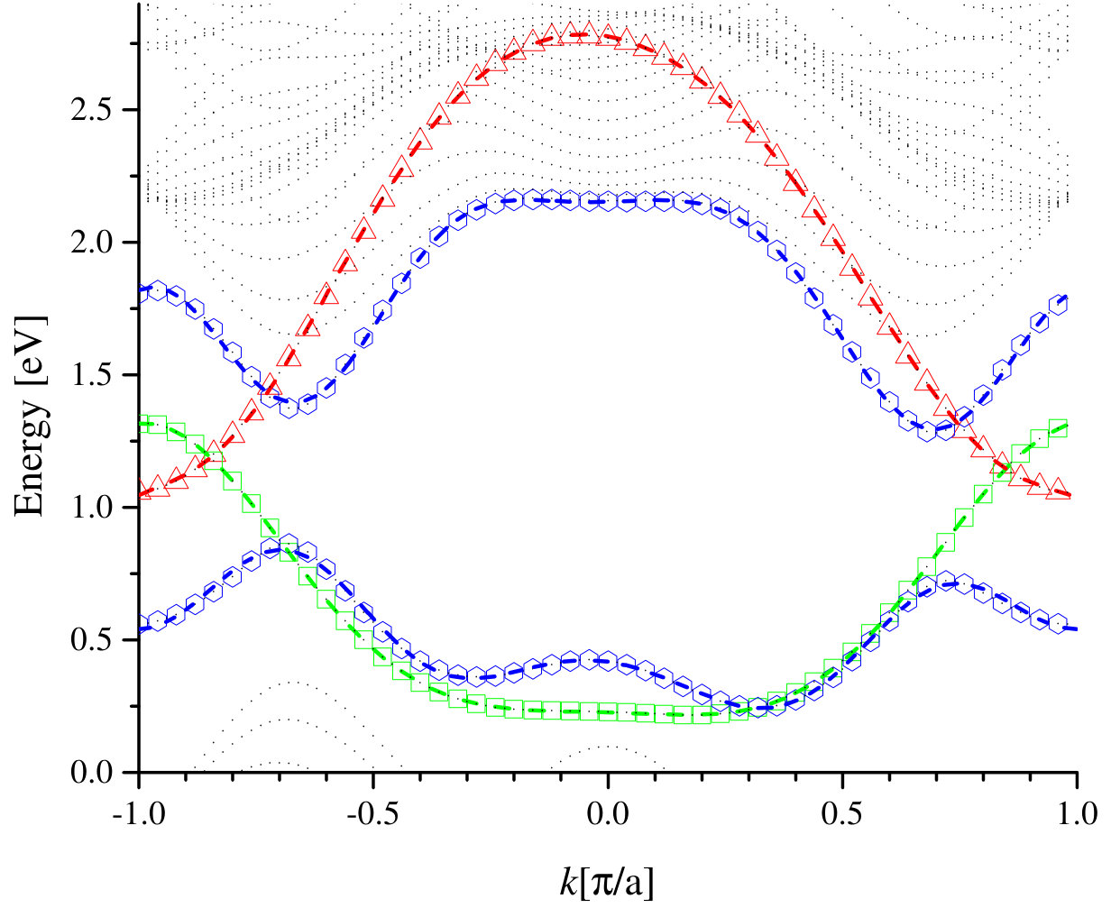 Figure 11