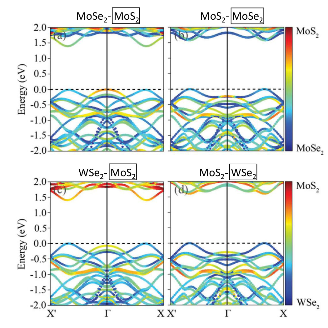 Figure 12