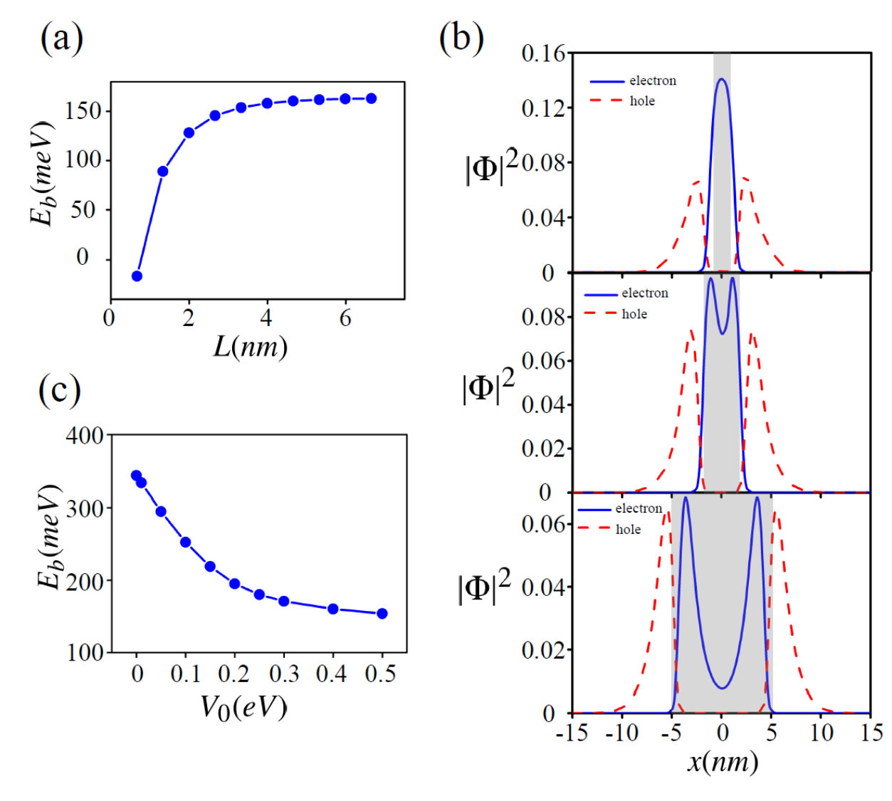 Figure 16
