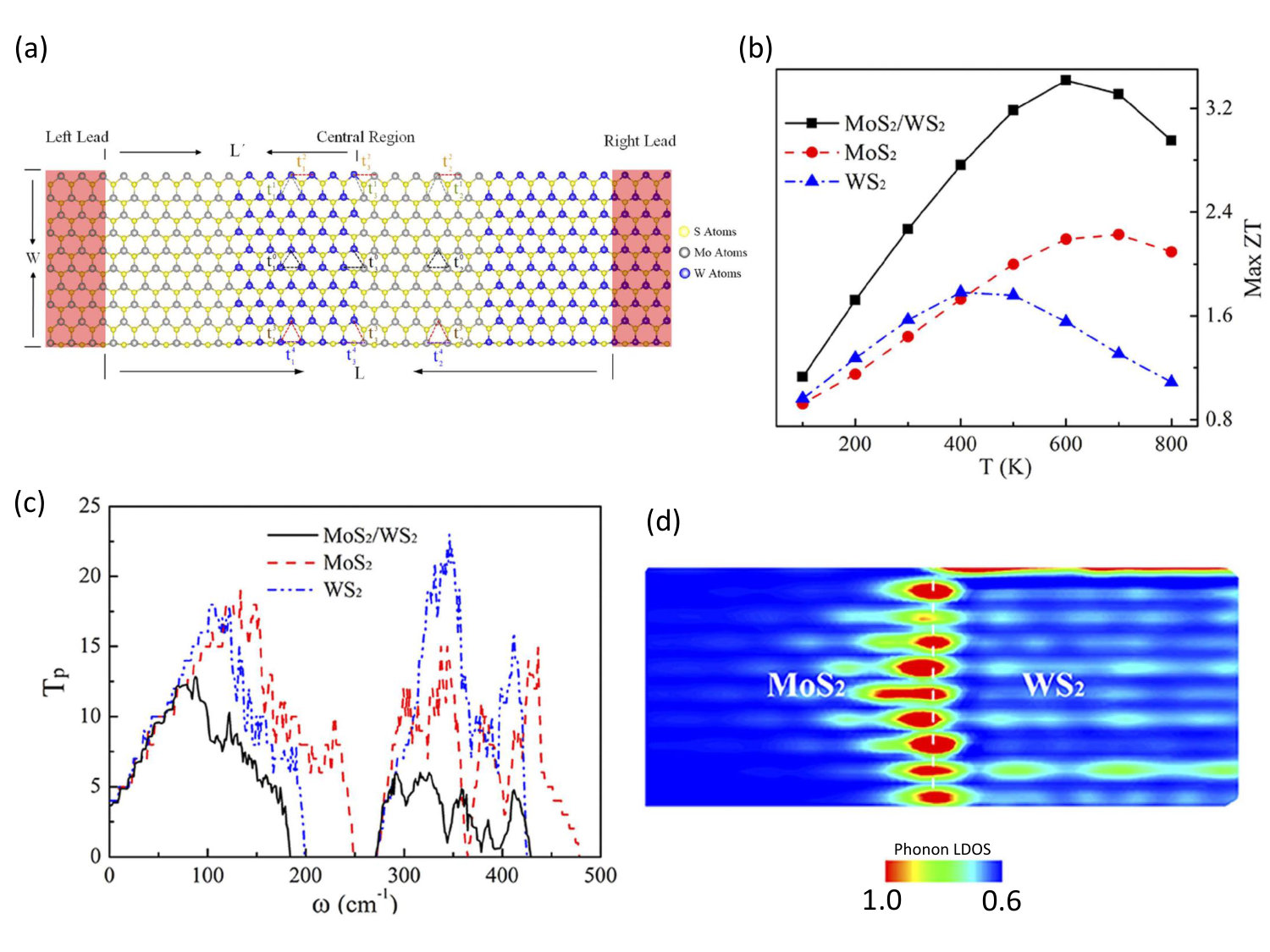 Figure 20