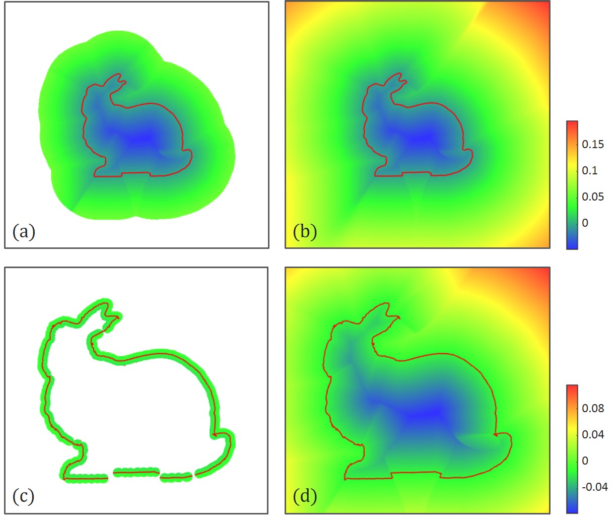 Figure 8