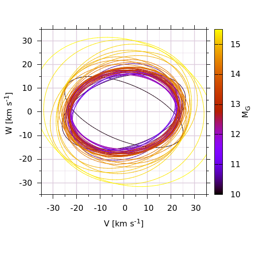 Figure 8