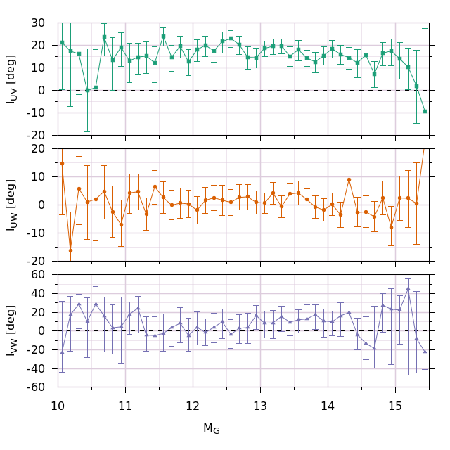 Figure 11