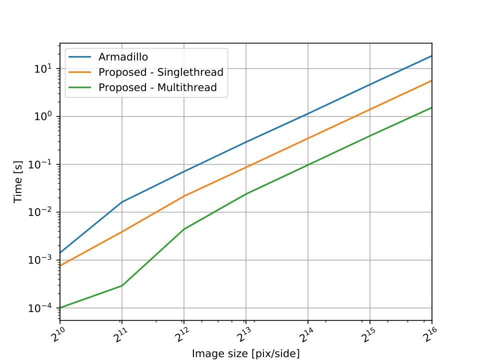 Figure 10