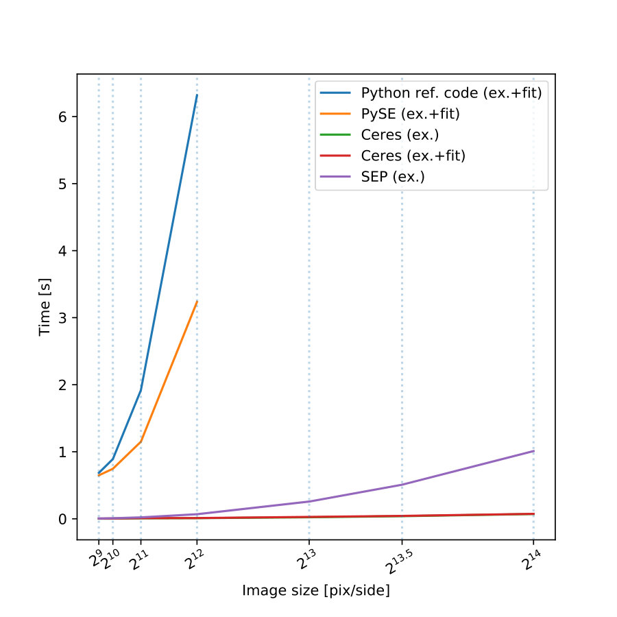 Figure 11