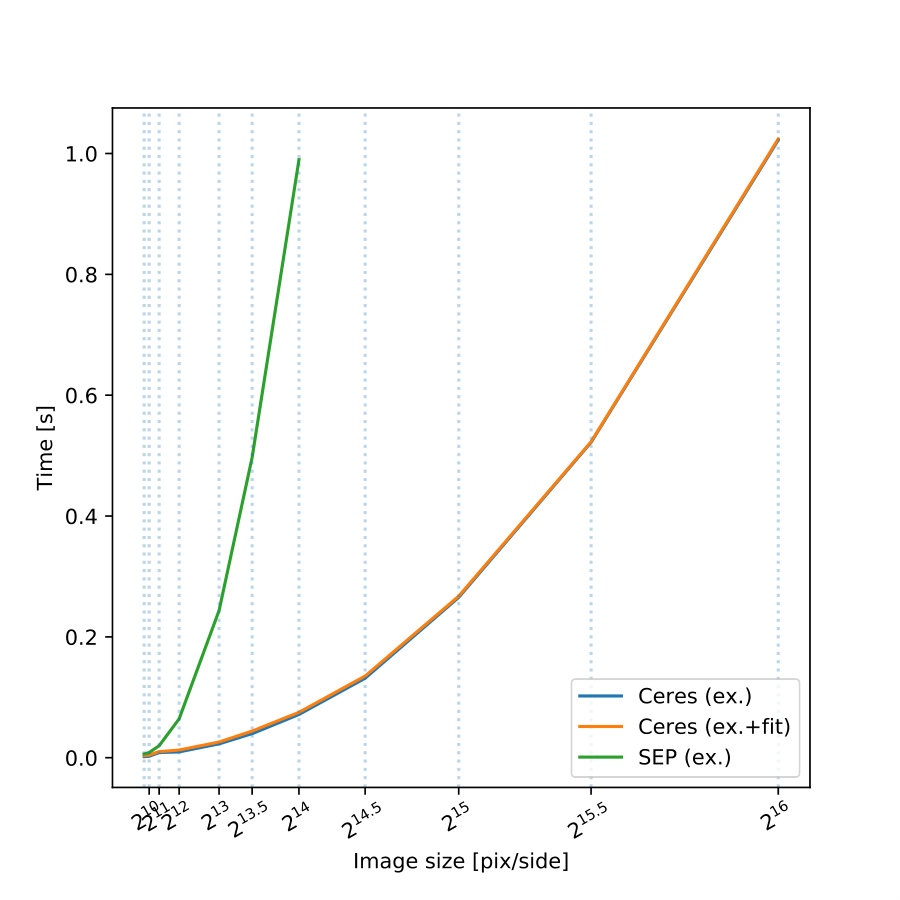Figure 12