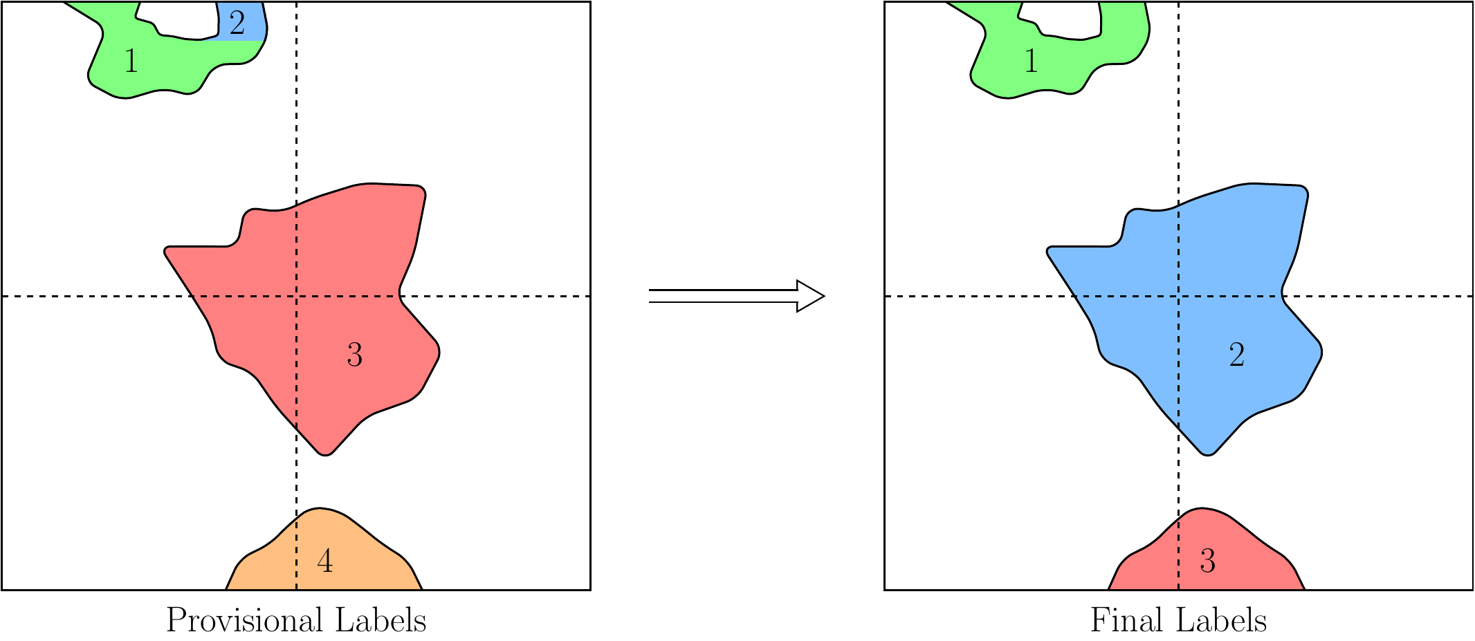 Figure 13