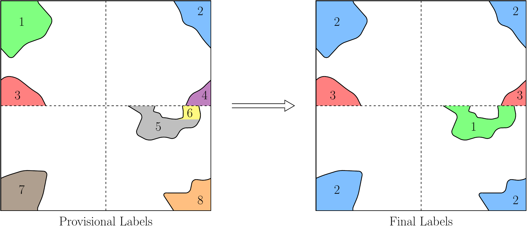 Figure 14