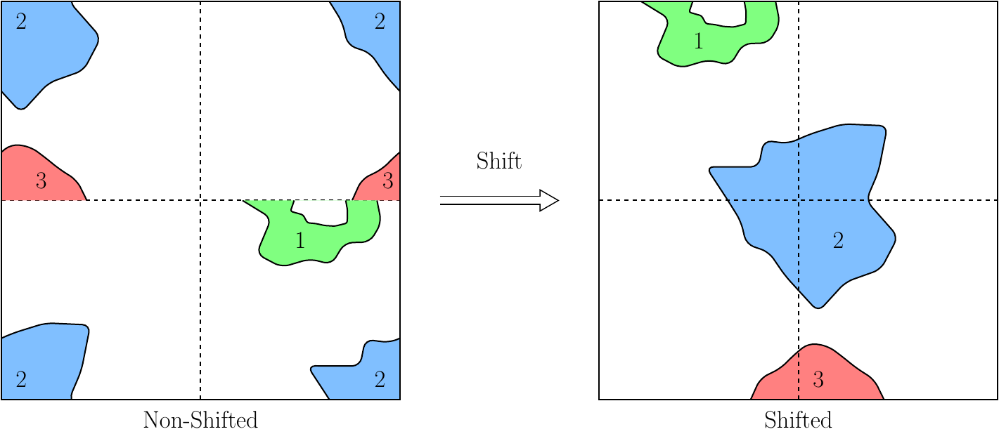 Figure 17