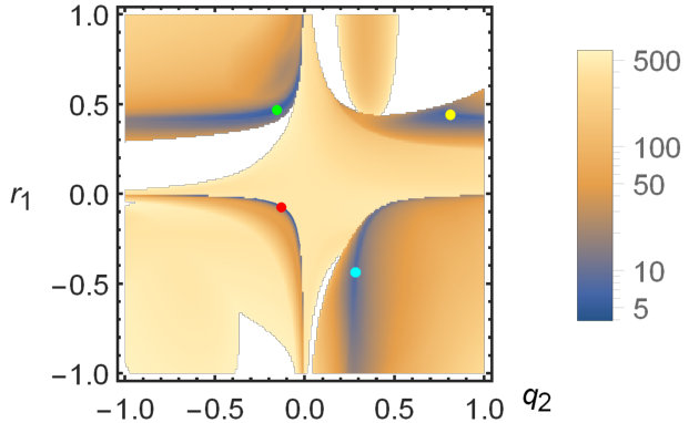 Figure 13