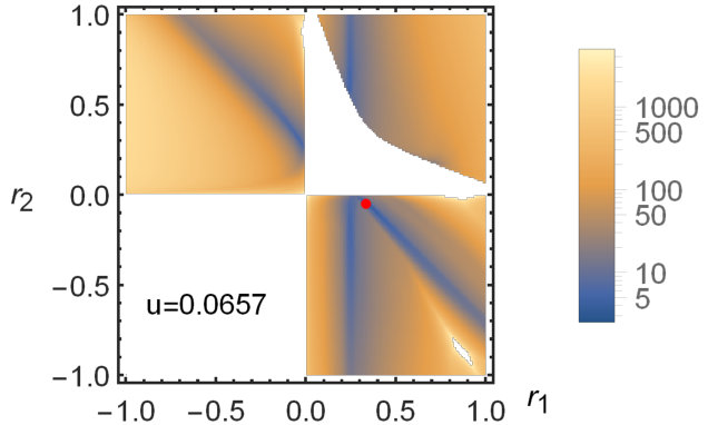 Figure 15