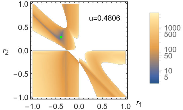 Figure 16