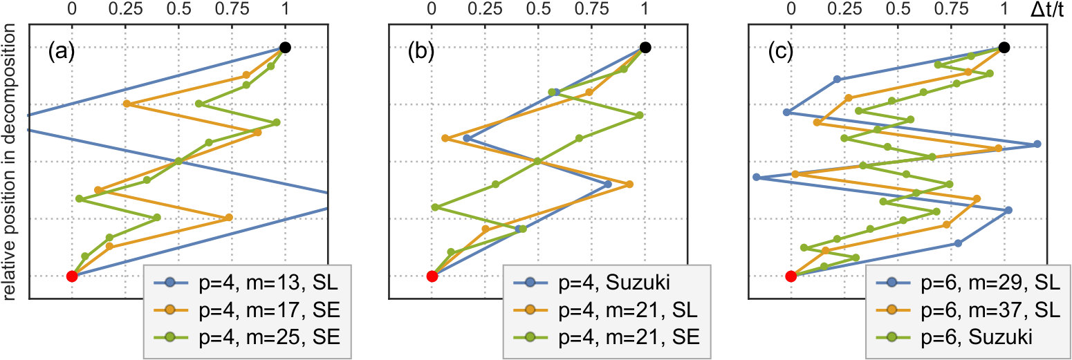 Figure 17