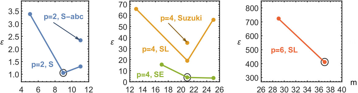 Figure 18