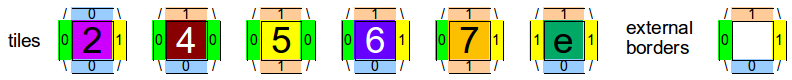 Figure 24567