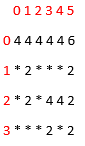 Figure 13