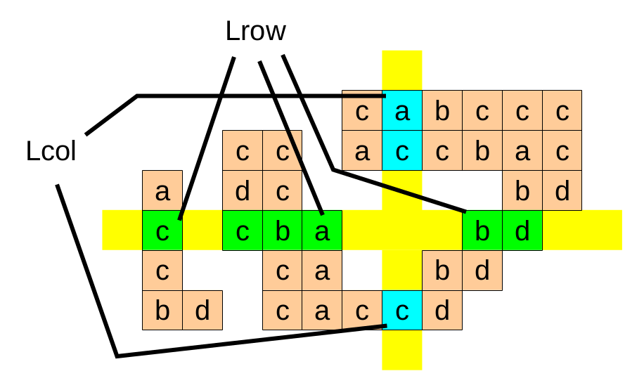 Figure 19