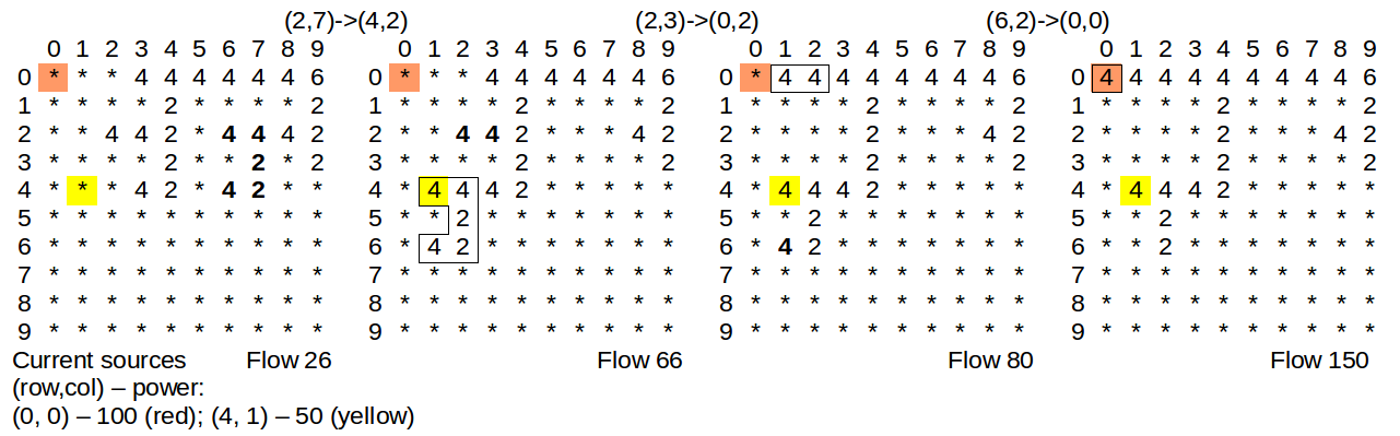 Figure 22