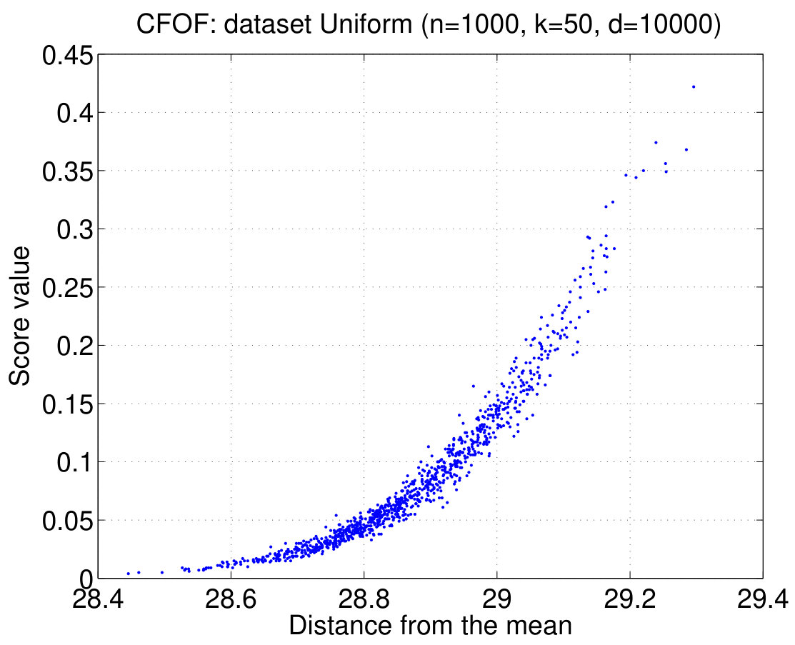 Figure 20
