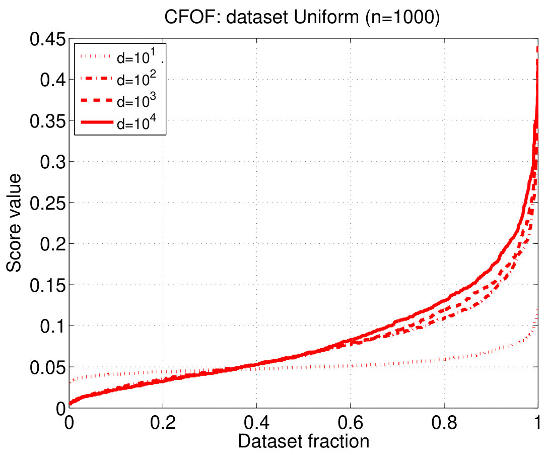 Figure 21