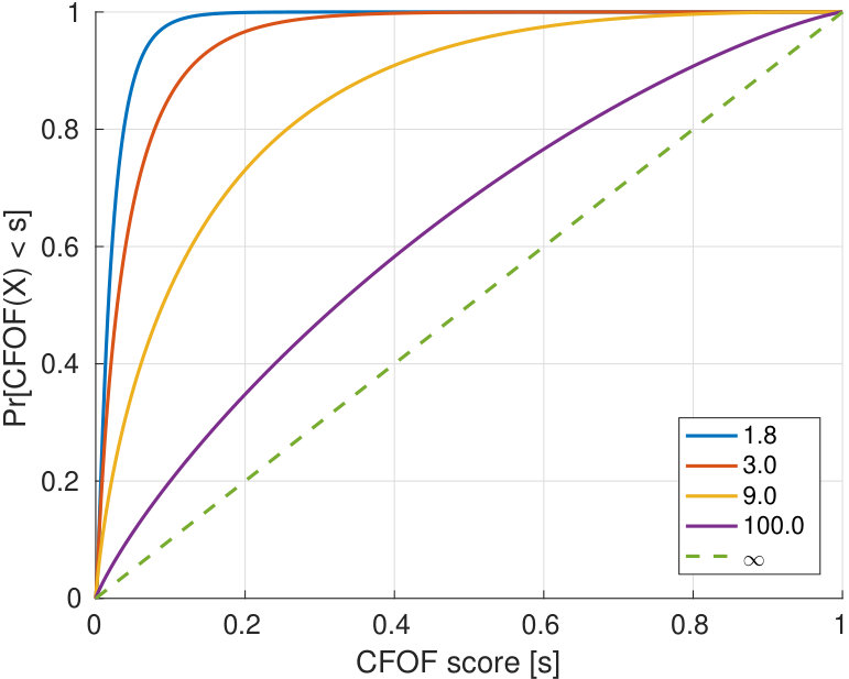 Figure 22