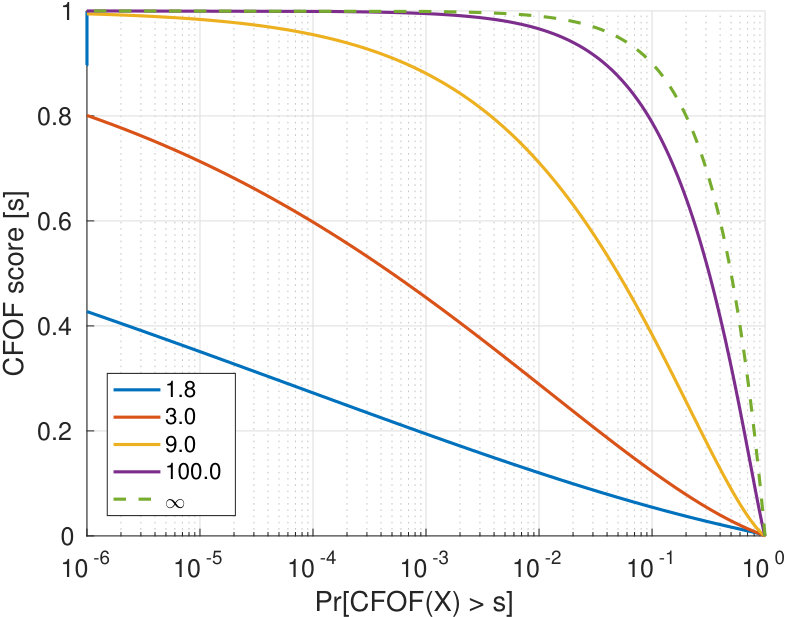 Figure 23