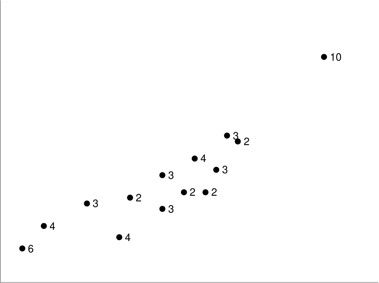 Figure 24