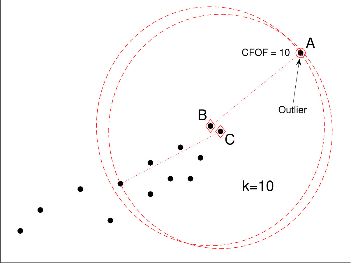 Figure 25