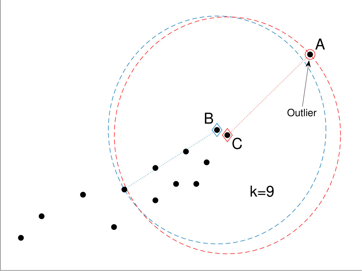 Figure 26
