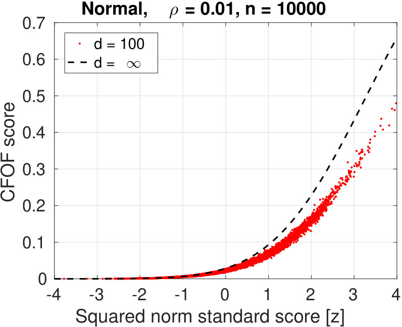 Figure 27