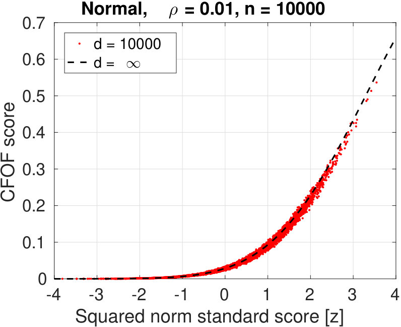 Figure 28