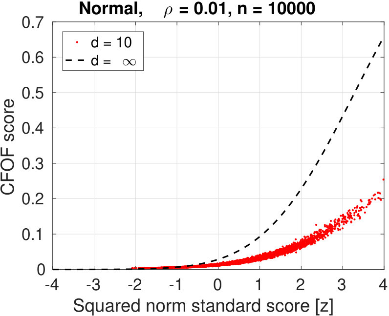Figure 29