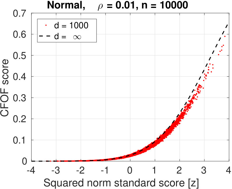 Figure 30