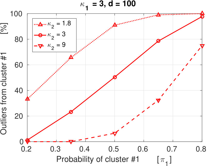 Figure 31