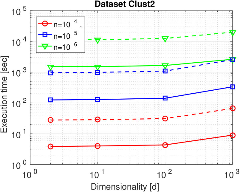 Figure 32
