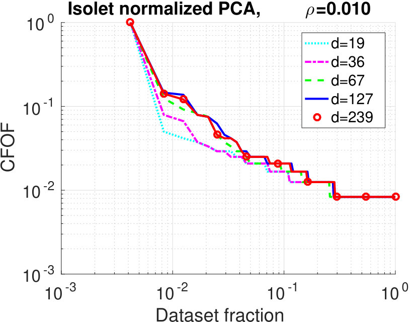 Figure 36
