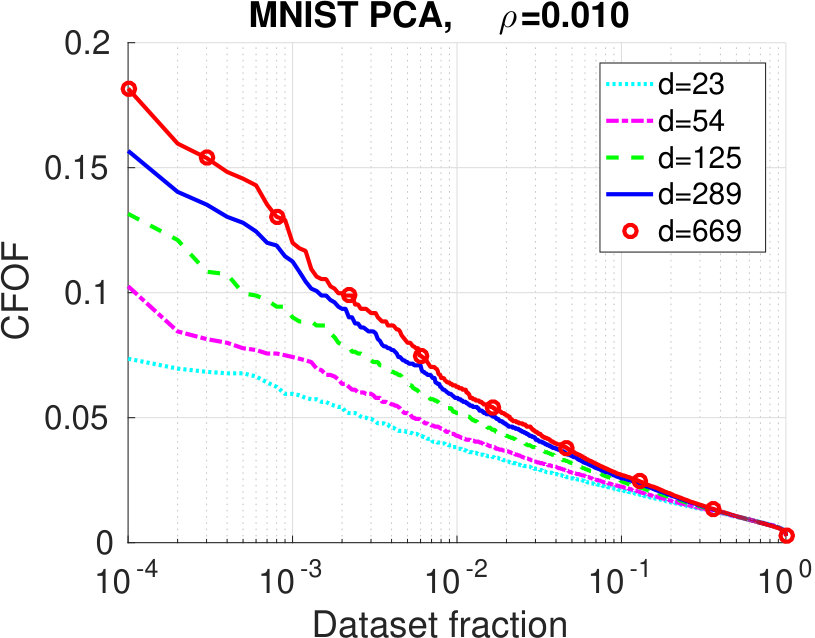 Figure 37