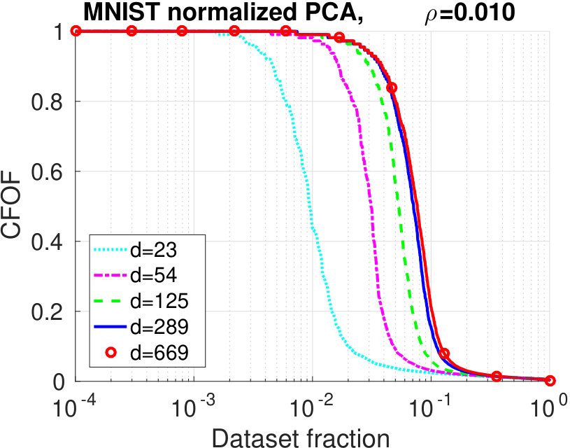 Figure 38