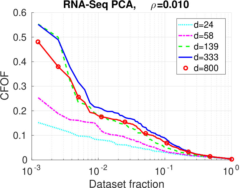 Figure 39