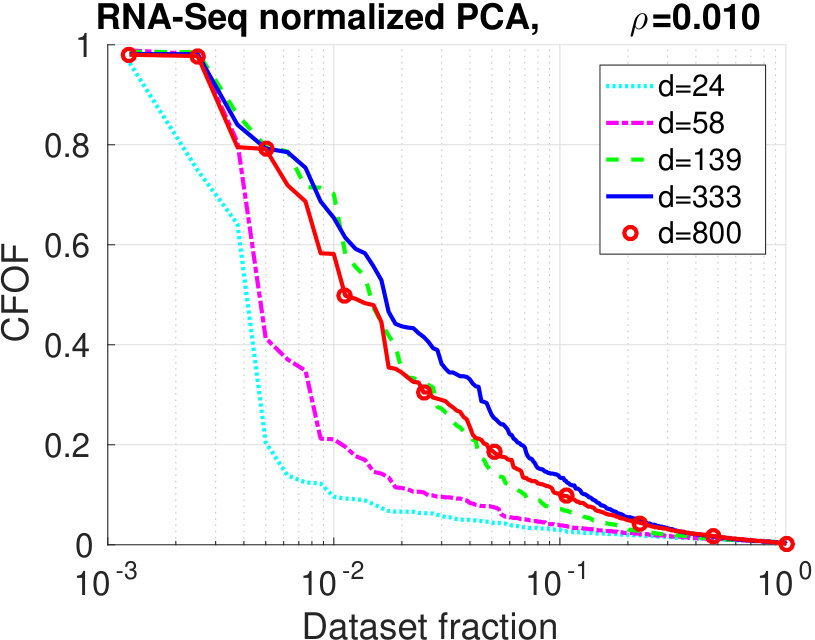 Figure 40